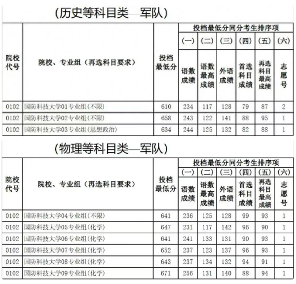 360配资网 国防科大江苏省投档线直逼清华北大，招生办：和清北还是有差距，但专业优秀_大皖新闻 | 安徽网