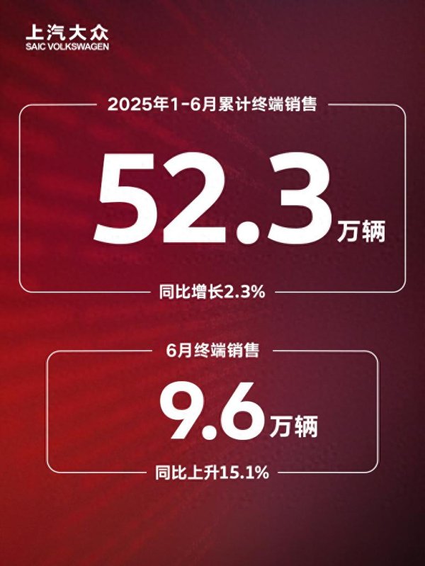 升宏网 不打价格战，销量反增15%！合资2.0转型成“反内卷”密码